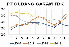 Harga Saham Gudang Garam Tahun 2010